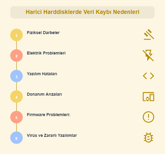 Veri Kurtariyoruz - Harici Harddisk Veri Kurtarma