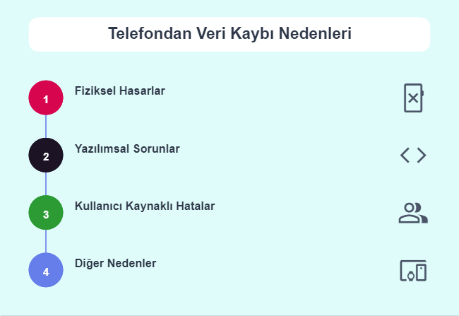 Veri Kurtariyoruz - Telefon Veri Kurtarma